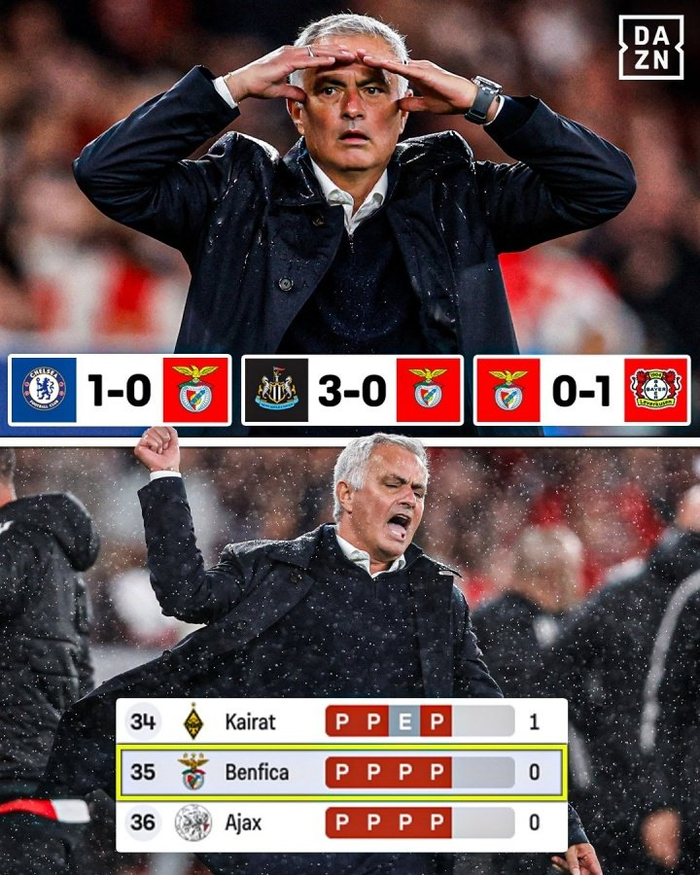 费耶诺德再遭质疑赛后本菲卡手感冰凉——欧联节点到来，这操作让人直呼：莱万多夫斯基与80激战SKT分钟的简单介绍