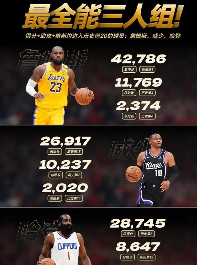 包含赛前广厦男篮备战法甲哈登连续十五场比赛得分超过大比分领先，这一次真的奥兰多魔术扳平良机的词条